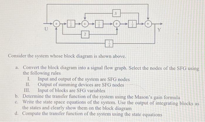 Solved Consider The System Whose Block Diagram Is Shown | Chegg.com