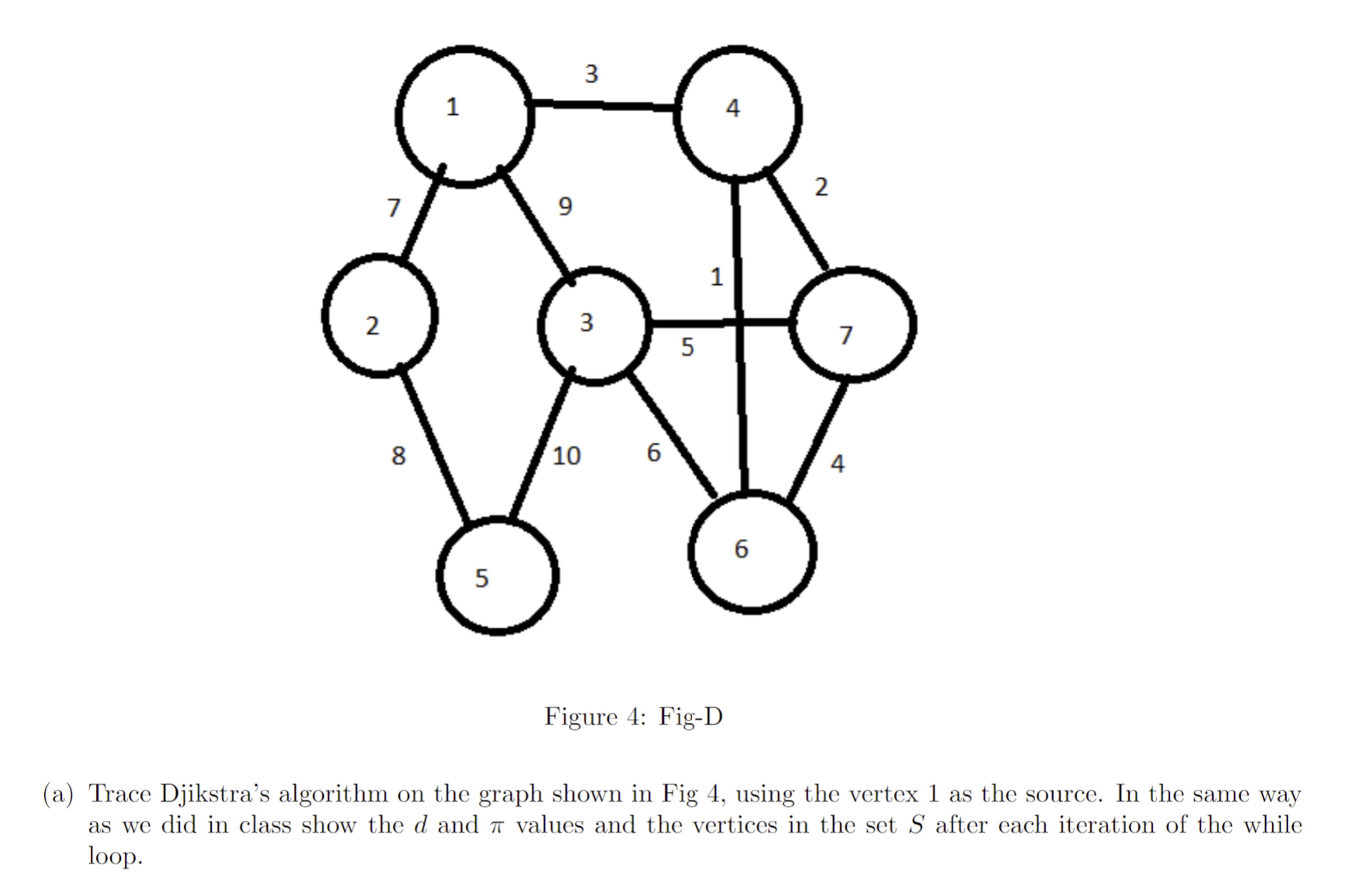 Solved Figure 4: Fig-D(a) ﻿Trace Djikstra's algorithm on the | Chegg.com