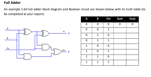 Solved Create a new project for an 8-bit full-adder by 1) | Chegg.com