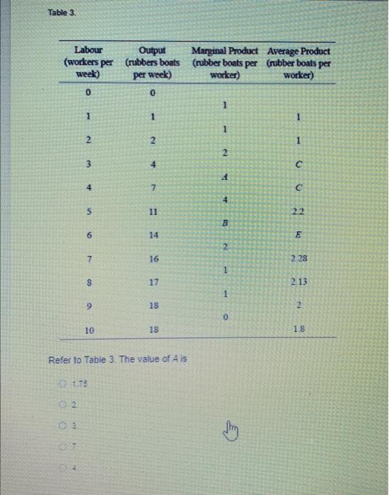 Solved Refer to Table 3 . The value of A is 1. 75 2 | Chegg.com