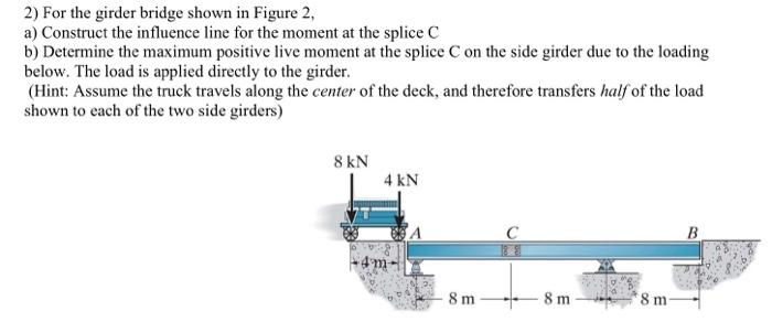 Solved 2) For the girder bridge shown in Figure 2, a) | Chegg.com