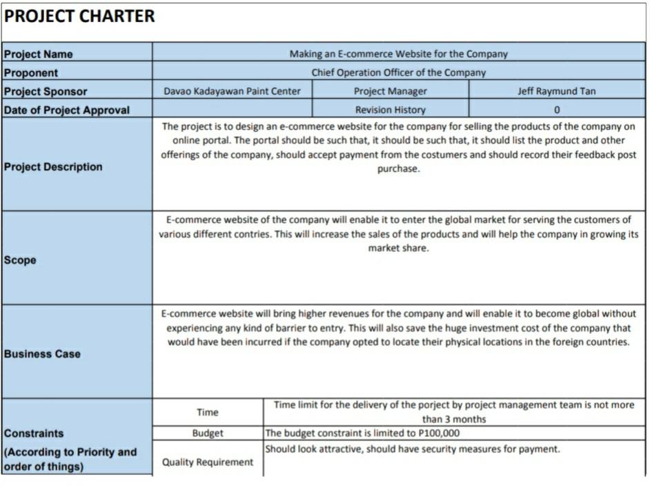 Solved Project Charter Project Name Proponent Project 