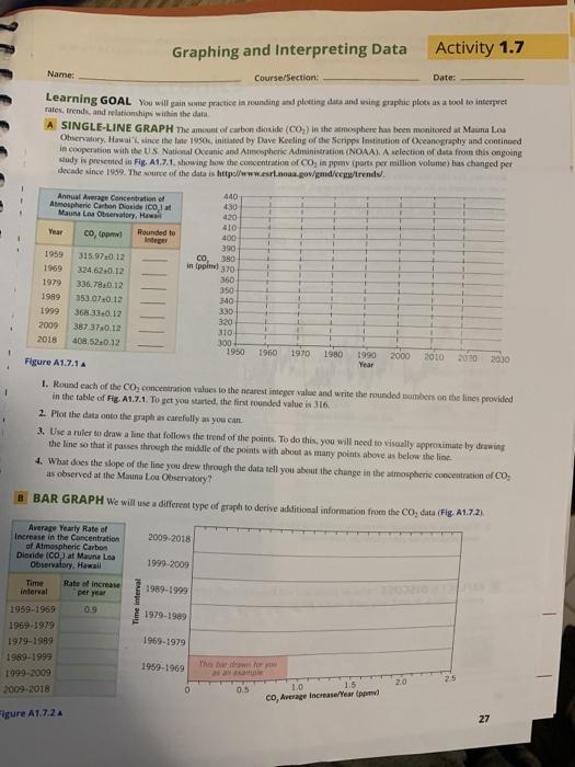 Solved Graphing and Interpreting Data Activity 1.7 Name: | Chegg.com