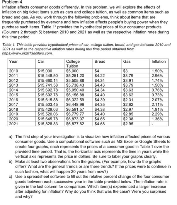 Problem 4. Inflation Affects Consumer Goods | Chegg.com