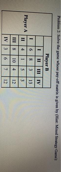 Solved Problem 2: Solve the game whose pay-off matrix is | Chegg.com