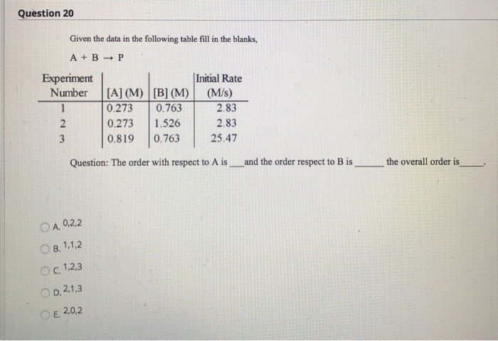 Solved Question 20 Given the data in the following table | Chegg.com