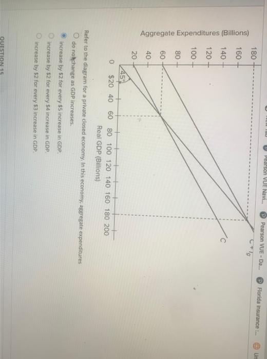 Solved Refer to the diagram for a private closed economy, In | Chegg.com