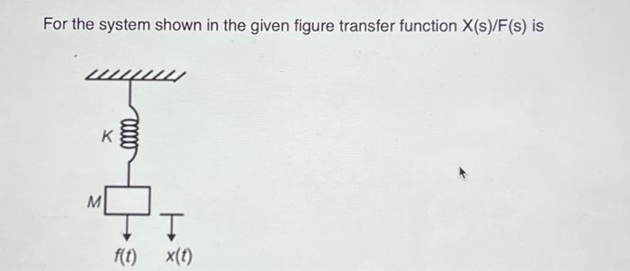 Solved For the system shown in the given figure transfer | Chegg.com