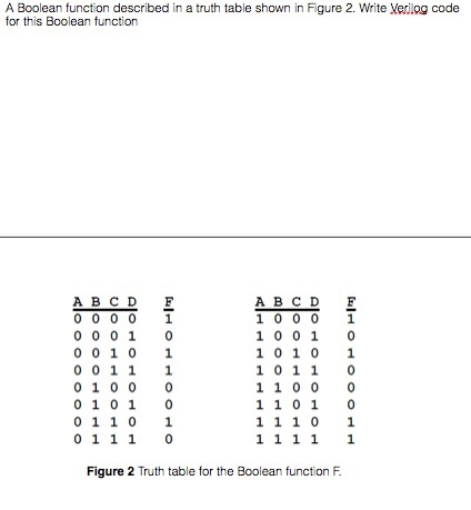 Solved A Boolean function described in a truth table shown | Chegg.com