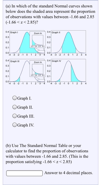 Solved: (a) In Which Of The Standard Normal Curves Shown B... | Chegg.com