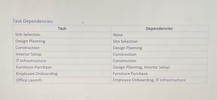Tack I ist with IIndated PFRT Fstimates: Tack | Chegg.com