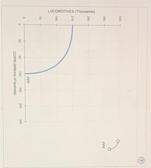 Solved Shifts In Production Possibilities Suppose Canada Chegg Com