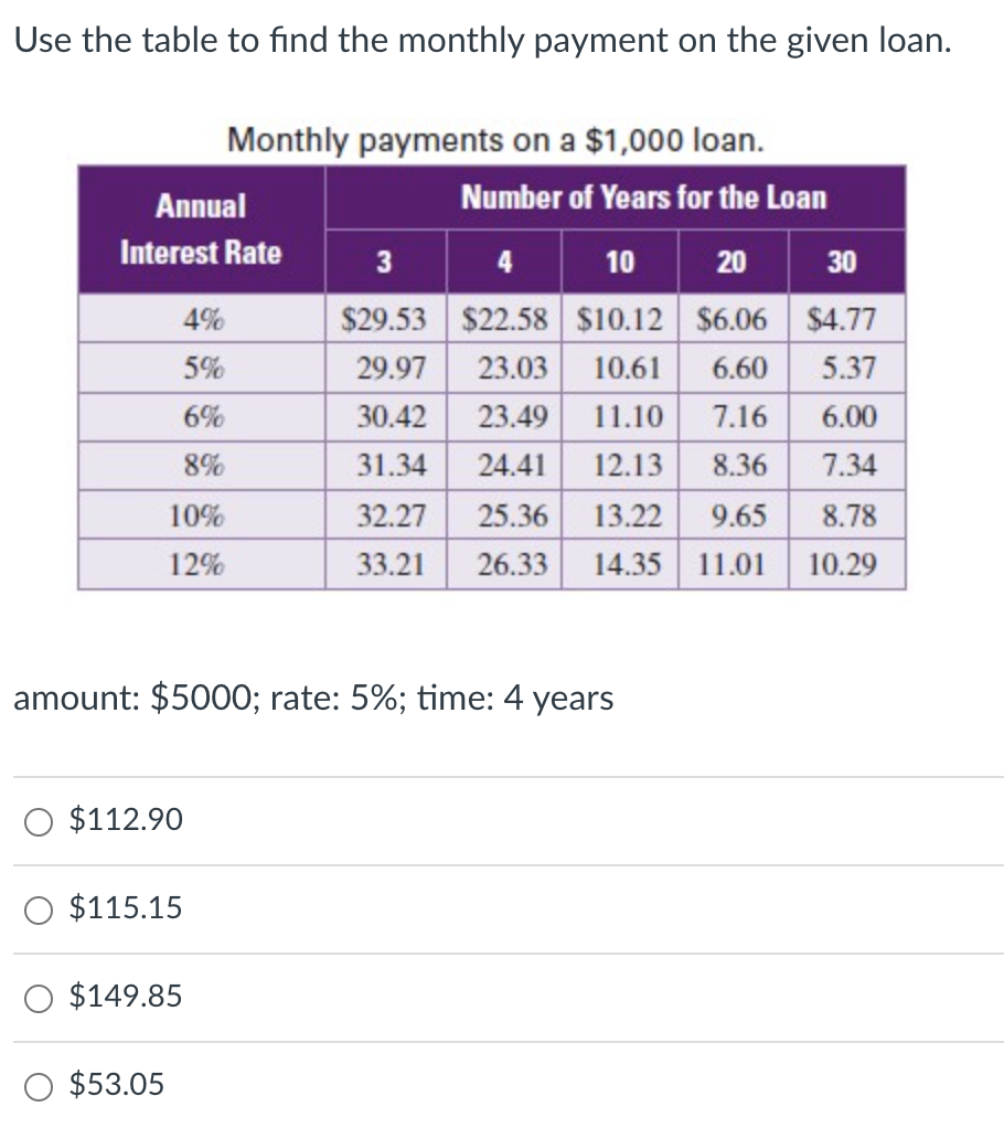 Solved Use the table to find the monthly payment on the | Chegg.com