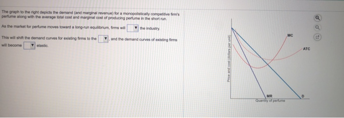 Solved The graph to the right depicts the demand (and | Chegg.com