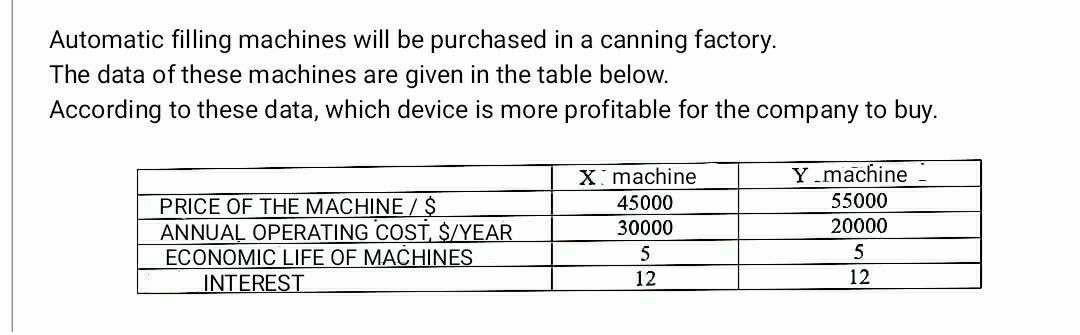 Solved Automatic filling machines will be purchased in a | Chegg.com