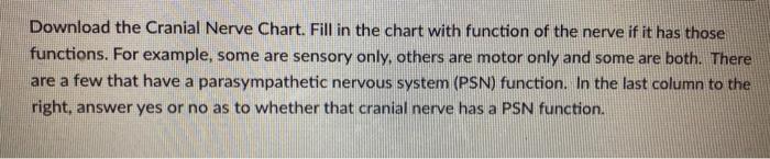 Solved Download the Cranial Nerve Chart. Fill in the chart | Chegg.com