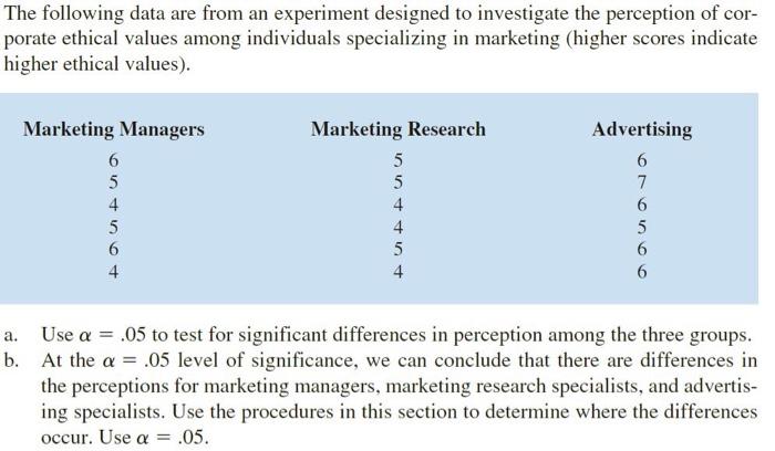 Solved The following data are from an experiment designed to | Chegg.com