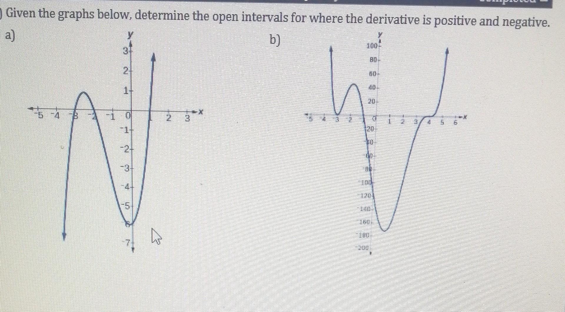 Solved Given the graphs below, determine the open intervals | Chegg.com