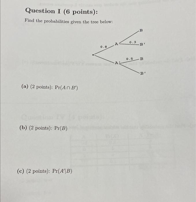 Solved Question I (6 points): Find the probabilities given | Chegg.com