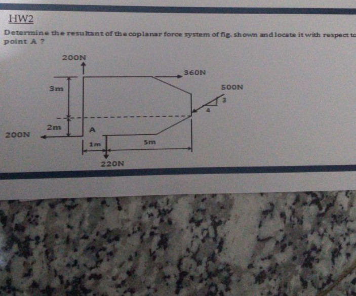 Solved HW2 Determine The Resultant Of The Coplanar Force | Chegg.com