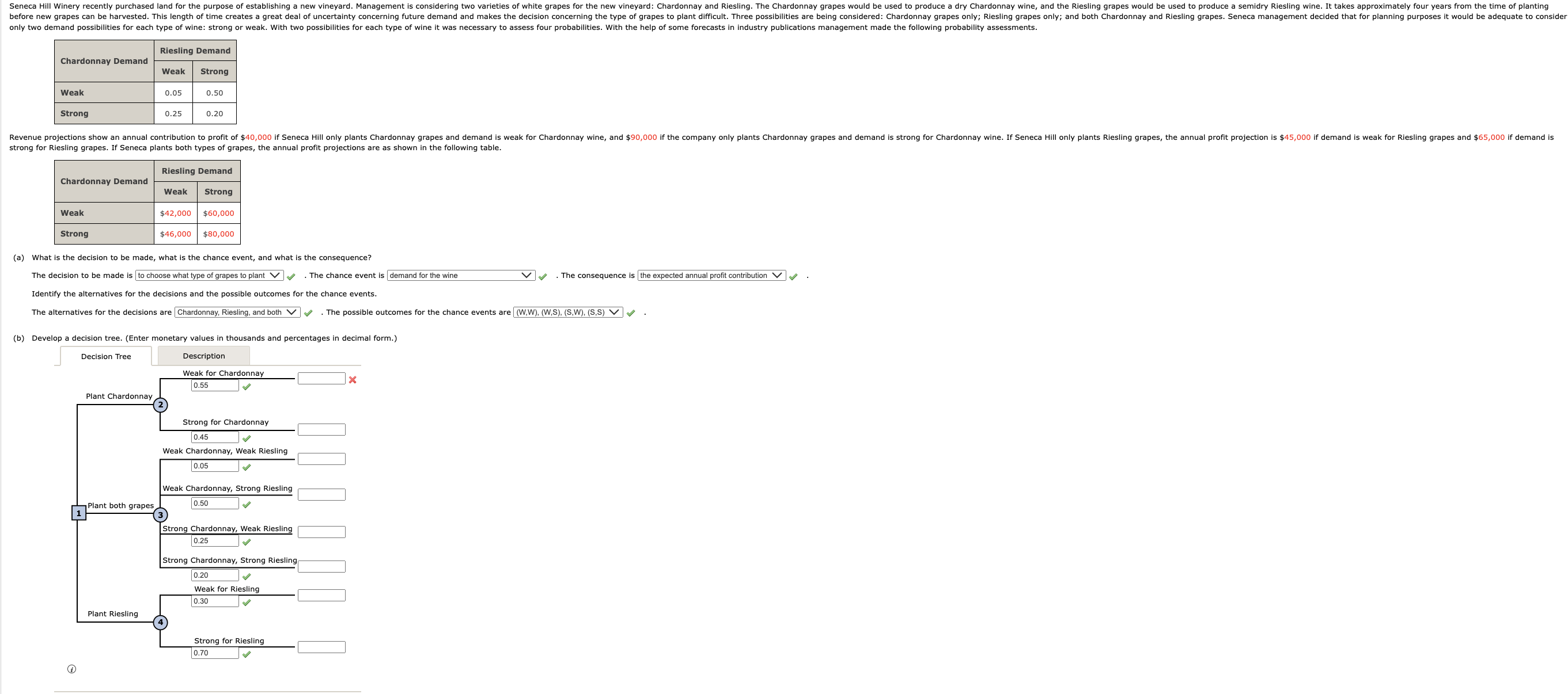 Solved Please answer the decision tree correctly, thanks! | Chegg.com