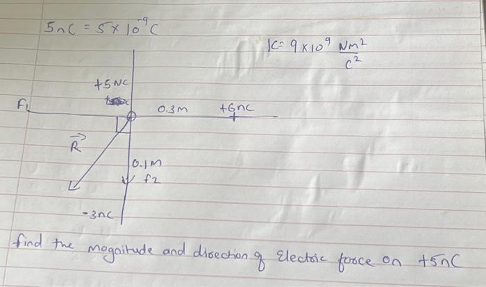 Solved 5∩C=5×10−9C K=9×109C2Nm2 +++nc find the magnitude and | Chegg.com