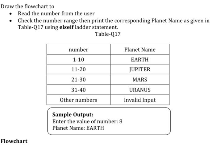 Solved Draw the flowchart to • Read the number from the user | Chegg.com