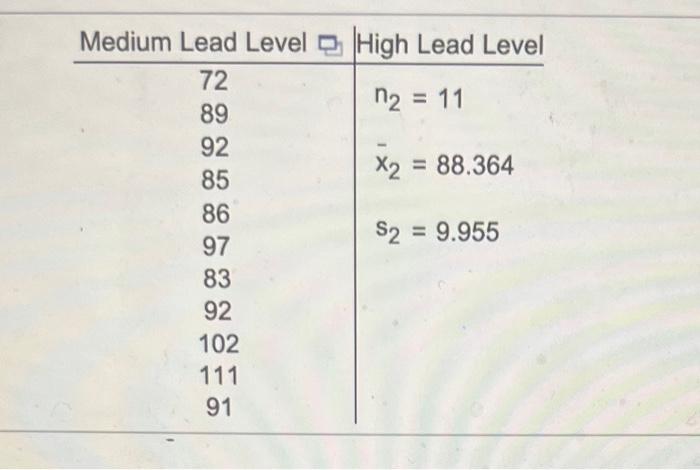 Solved Loted in the data table ave 1Q scores for a randoen | Chegg.com