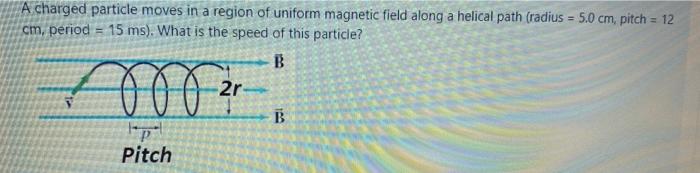 Solved A charged particle moves in a region of uniform | Chegg.com