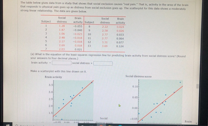 Solved The table below gives data from a study that shows | Chegg.com