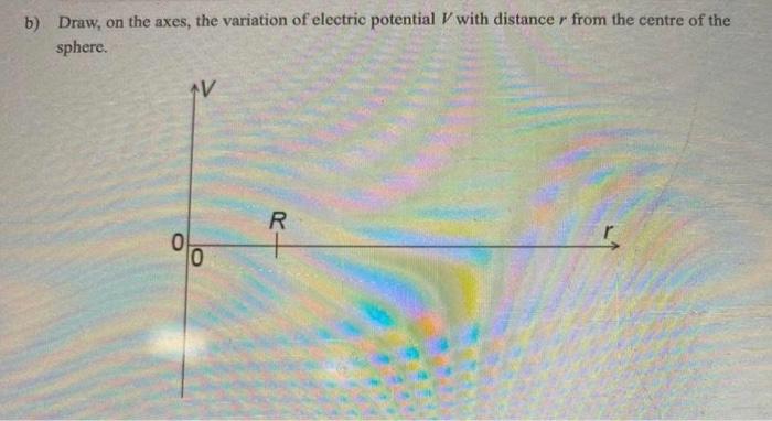 Solved 11. The diagram shows the electric field lines of a | Chegg.com