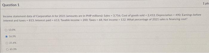 Income statement data of Corporation A for 2021 (amounts are in PHP millions): Sales \( =3.756 \); Cost of goods sold \( =2.4