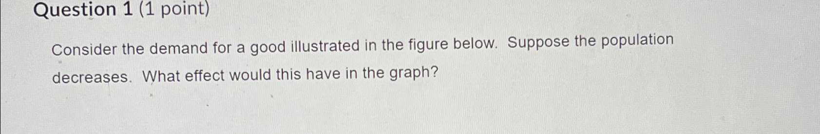 Solved Question 1 (1 ﻿point)Consider the demand for a good | Chegg.com