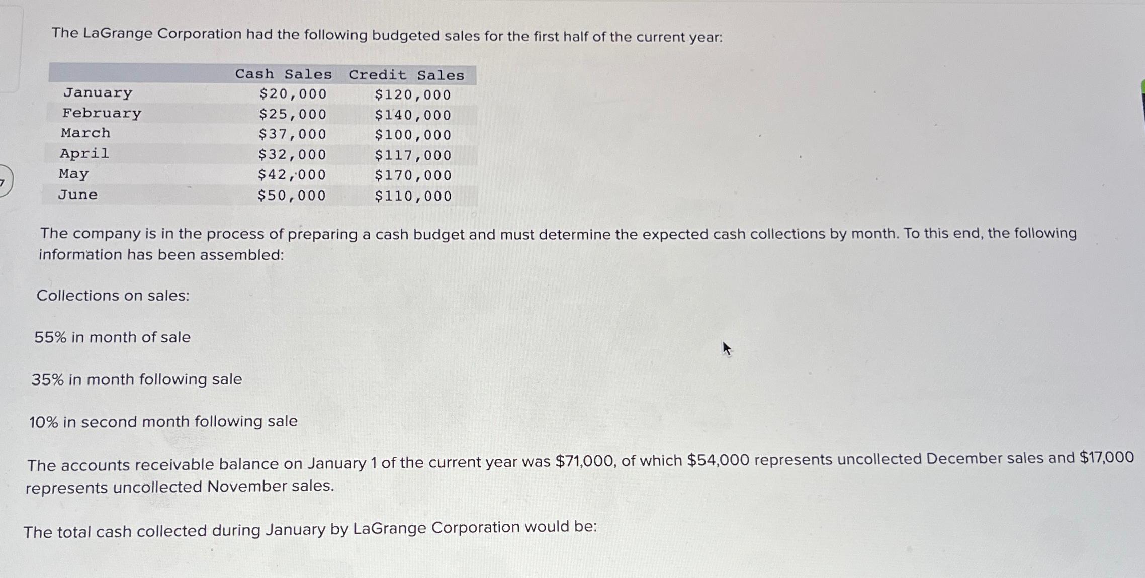 solved-the-lagrange-corporation-had-the-following-budgeted-chegg