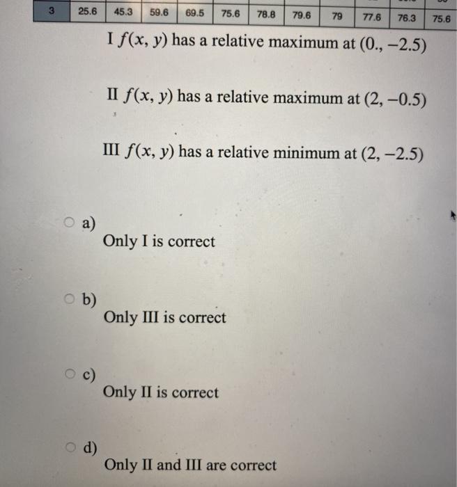 Solved The table below shows function values of a function | Chegg.com