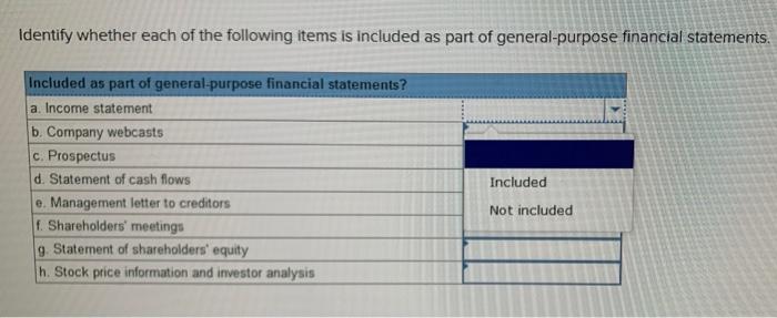 Solved Identify Whether Each Of The Following Items Is | Chegg.com