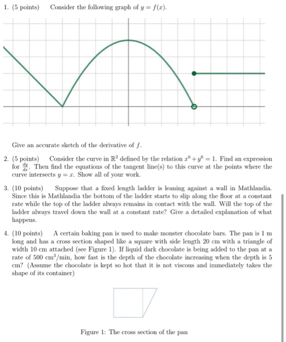 Solved 1. (5 points) Consider the following graph of y = | Chegg.com