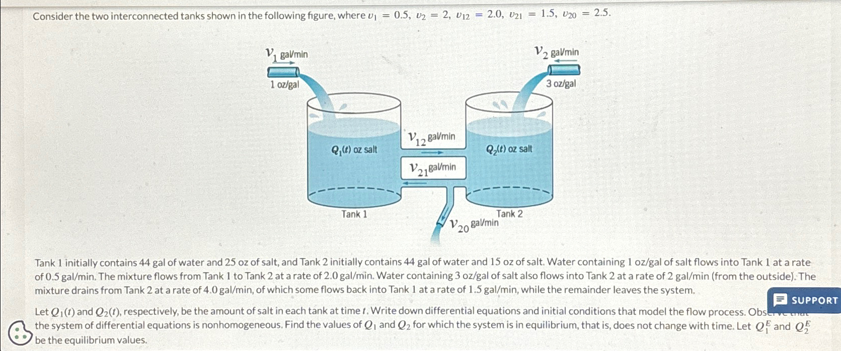 Solved Consider the two interconnected tanks shown in the | Chegg.com