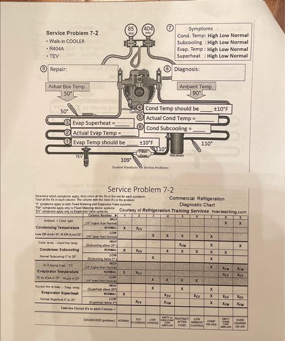 Service Problem 72 Commeroial Refrigeration