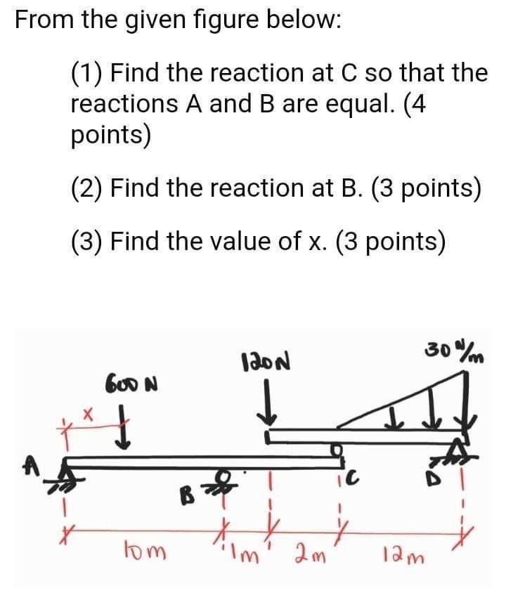 Solved From the given figure below: (1) Find the reaction at | Chegg.com