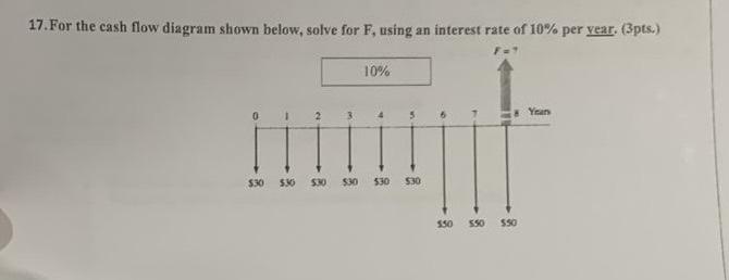 Solved 17. For the cash flow diagram shown below, solve for | Chegg.com