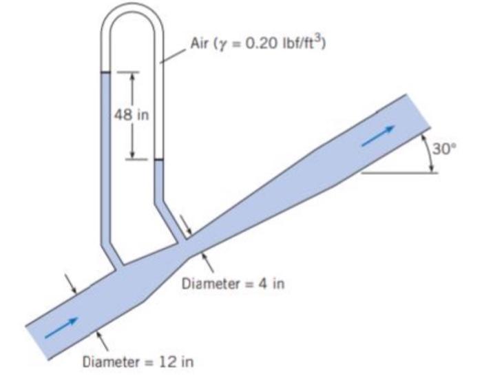 Solved estimate the rate of flow of water through the | Chegg.com