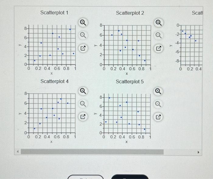 Solved Match these values of r with the accompanying | Chegg.com