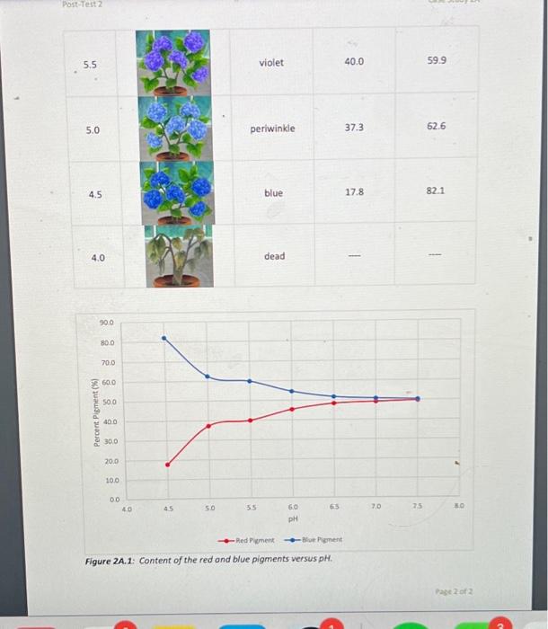 Solved Which of the following are controlled variables for | Chegg.com