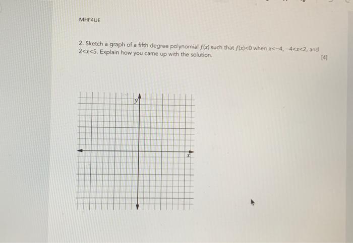 Solved Mhf4ue 2. Sketch A Graph Of A Fifth Degree Polynomial 