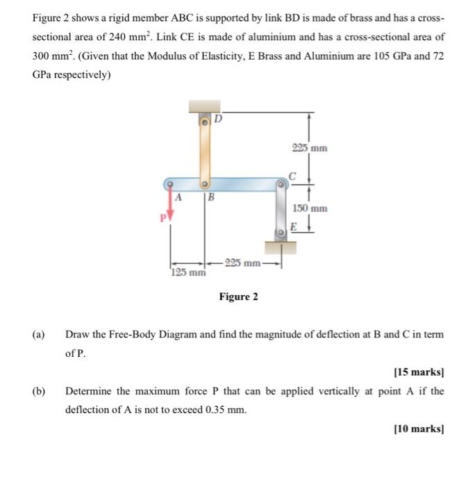 Solved Figure 2 shows a rigid member ABC is supported by | Chegg.com