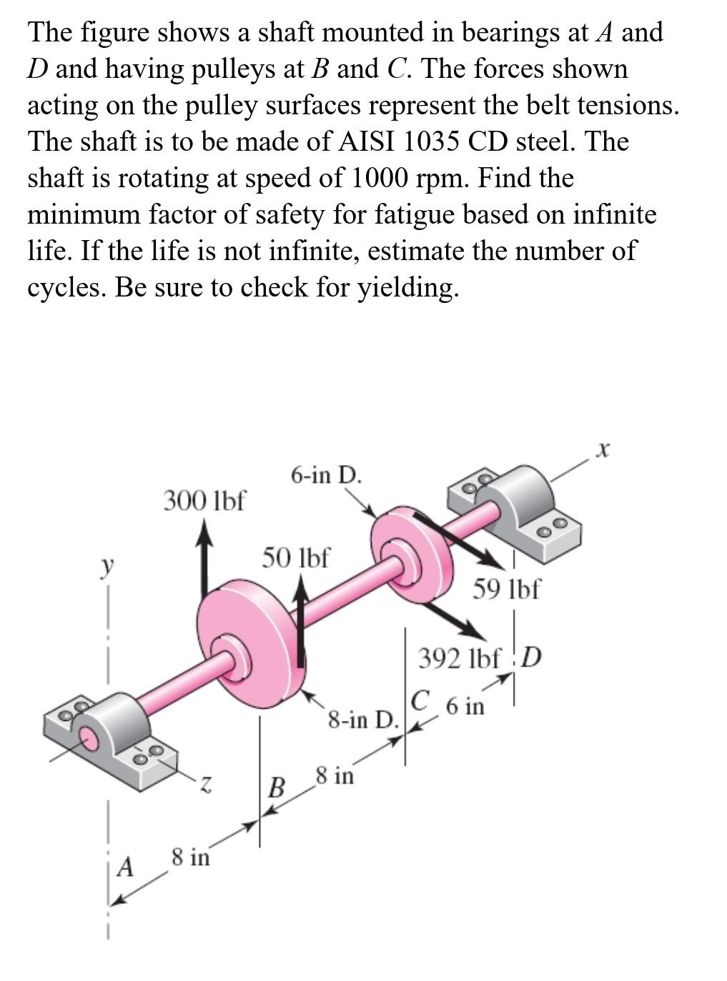 The figure shows a shaft mounted in bearings at \( A \) and \( D \) and having pulleys at \( B \) and \( C \). The forces sho