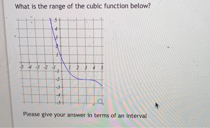 Solved What is the range of the cubic function below? 5+ | Chegg.com