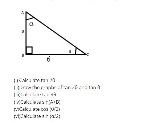 Solved (i) ﻿Calculate tan2θ(ii)Draw the graphs of tan2θ ﻿and | Chegg.com