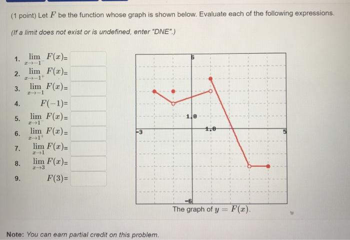 Solved (1 point) Let F be the function whose graph is shown | Chegg.com